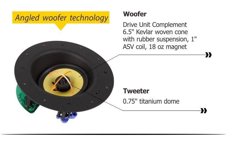 DB-IC-6A Ceiling Speaker Cover